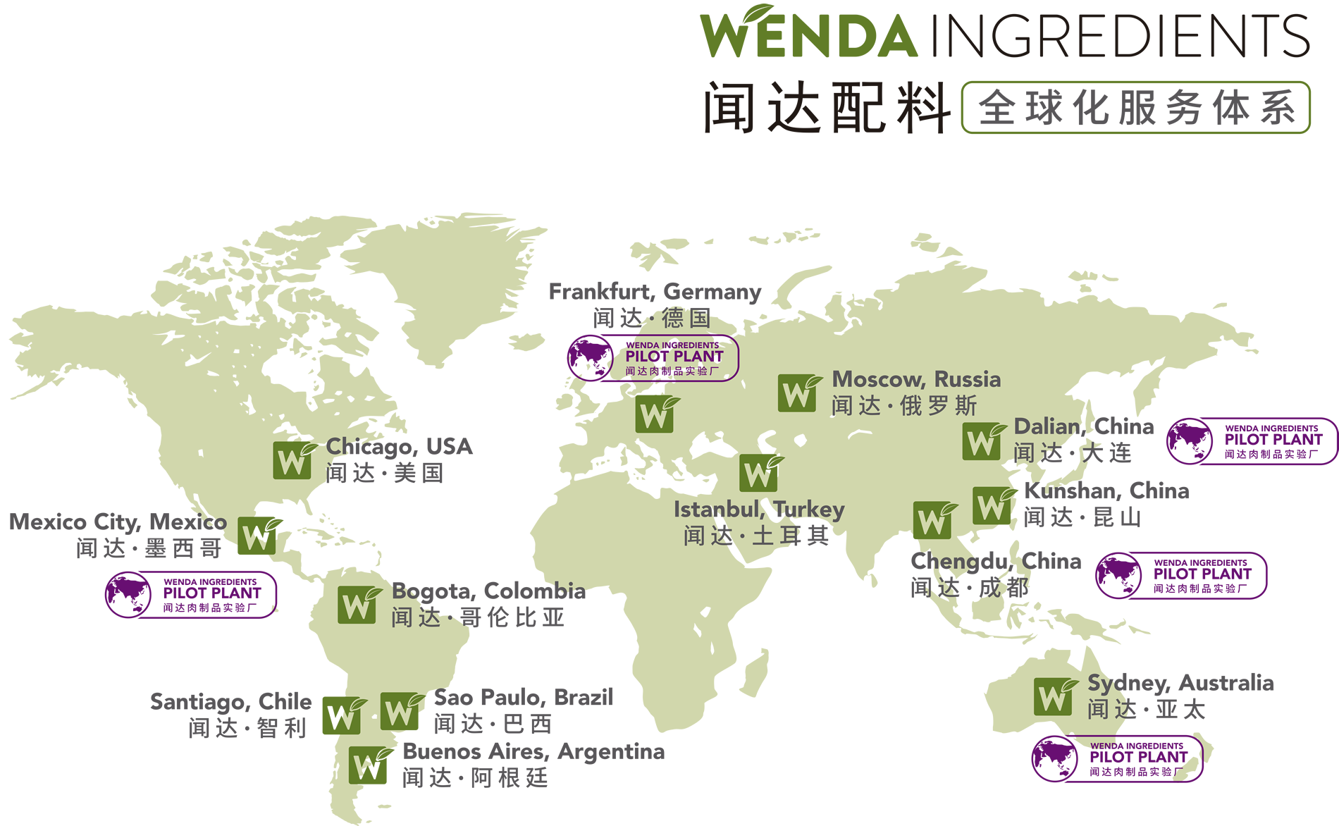 Wenda - WENDA IN NUMBERS